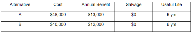 Calculate the benefitcost analysis ratio, Civil Engineering